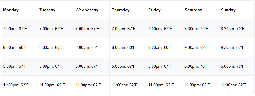 Thermostat Schedule